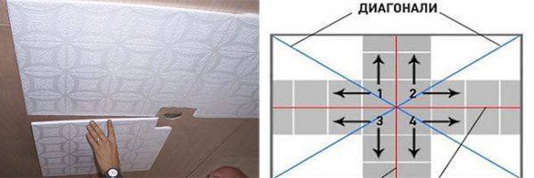 Как клеить потолочную плитку своими руками - правильные способы