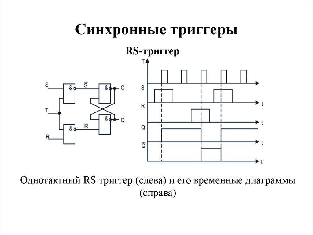 Синхронный рс триггер схема