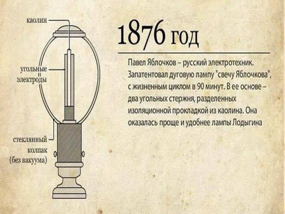 История электрического освещения