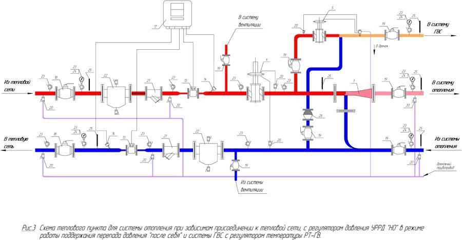 Закрытая система отопления: типовые схемы и принцип монтажа - все об инженерных системах