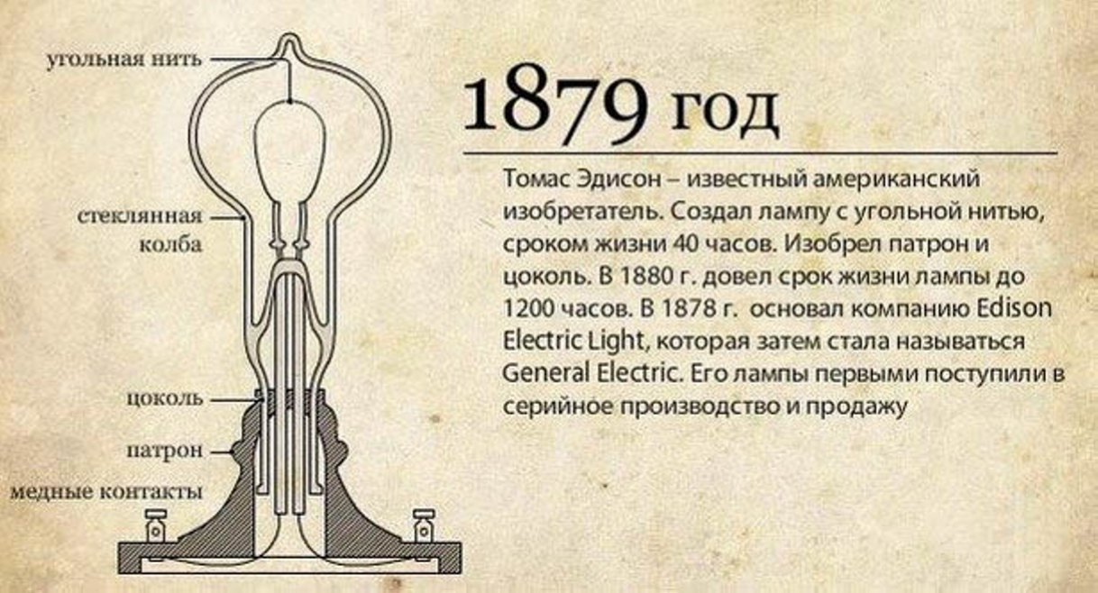 Кто изобрел электричество и когда оно появилось: в каком году, открытие, история, кто изобрёл и придумал, в каком году