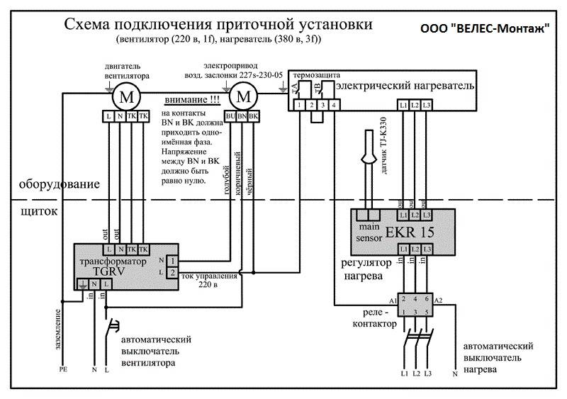 Блок ротации кондиционеров: для серверной, бурр
