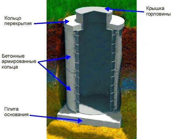Вставка в бетонный септик: гидроизоляция пластиковой вставкой - точка j