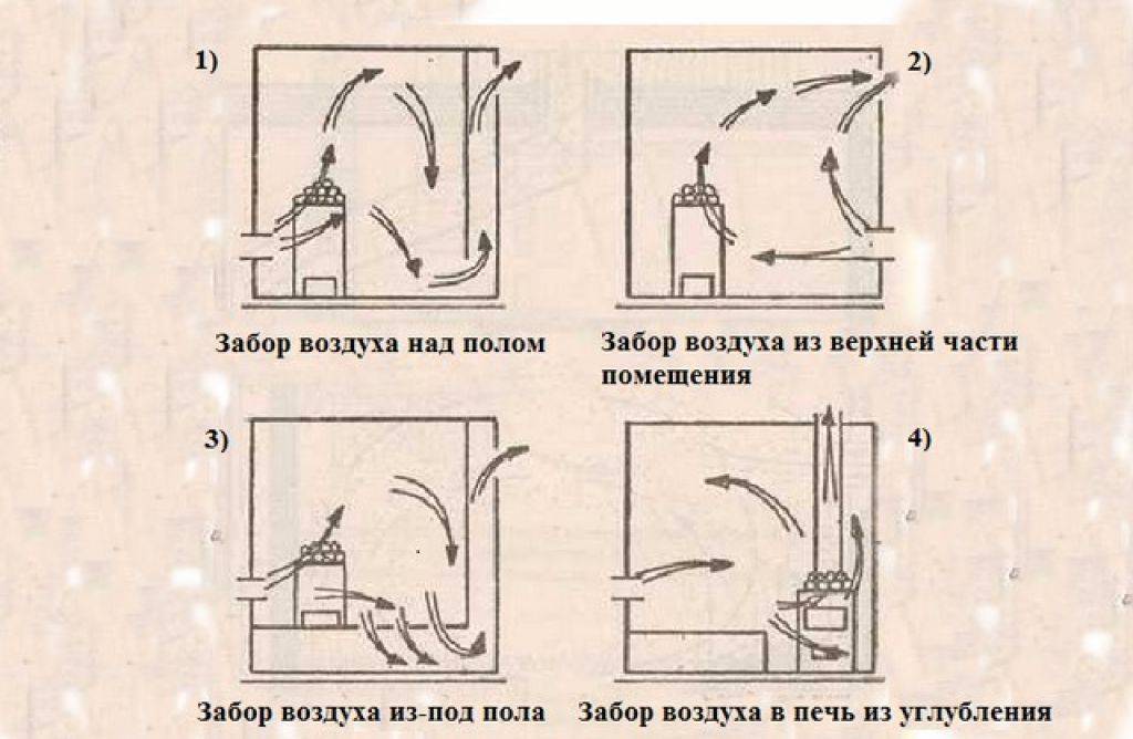 Вентиляция «баста» в бане схема и устройство пошагово: как правильно сделать вытяжку «басту» для парной своими руками