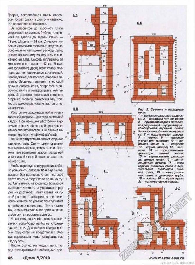 Самостоятельное проектирование и кладка русской печи с плитой и лежанкой
