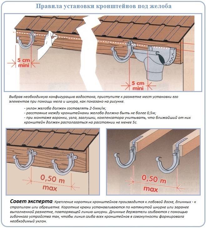 Водостоки для крыши — монтаж и крепление пластиковых водостоков