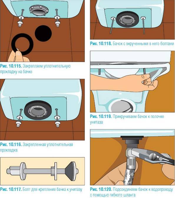 Установка сливного. Как правильно установить болты на бачок унитаза. Болт крепления бачка унитаза схема монтажа. Крепление сливного бачка к унитазу схема. Схема крепления бачка к унитазу болтами.