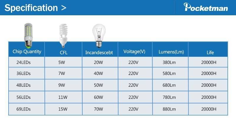 Светодиод 7 ватт это сколько – сравнительная таблица соотношения светового потока (люмен) к потребляемой мощности светильника (вт) для светодиодных ламп, ламп накаливания и люминесцентных ламп. 20-200
