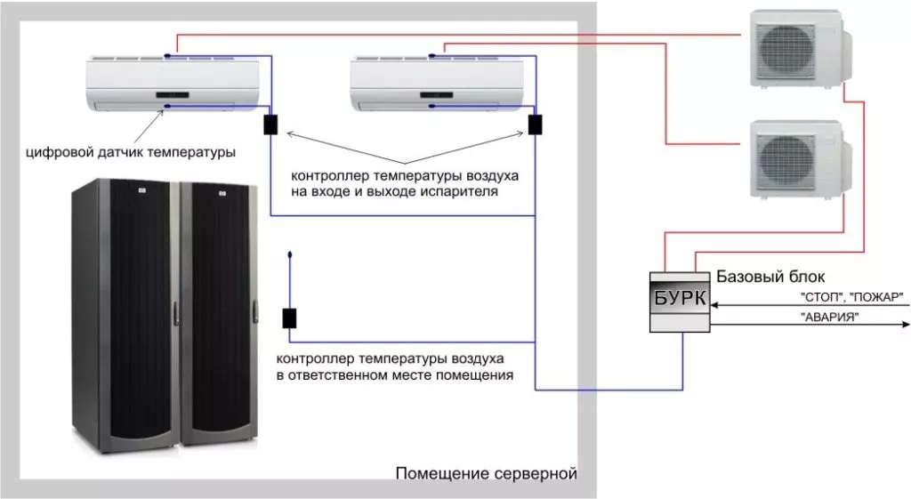 Кондиционер для дома схема подключения