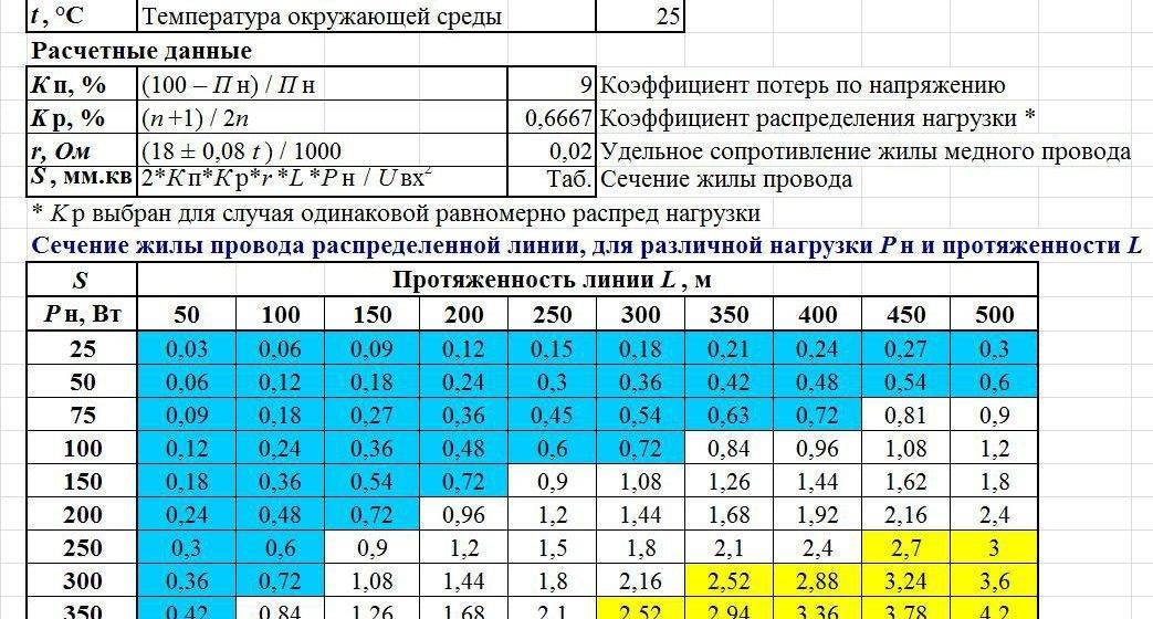 Схема сечения проводов и нагрузка на них