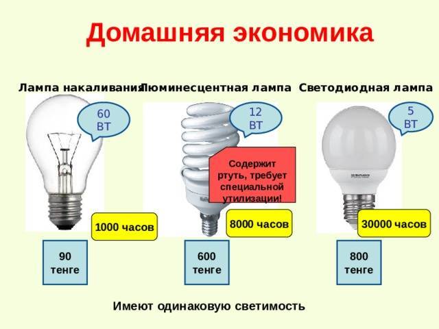 Есть ли ртуть в энергосберегающих лампах, и что они содержат (состав)