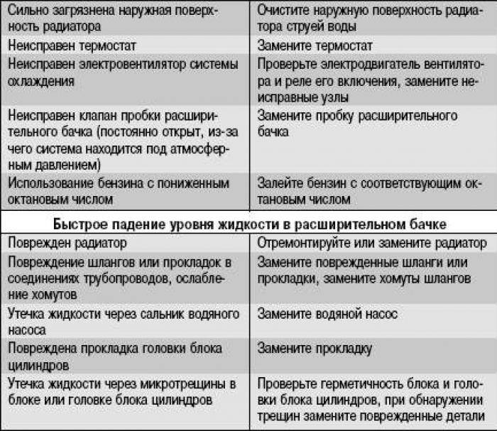 Устраняем возможные неисправности газового котла конорд ксц-г