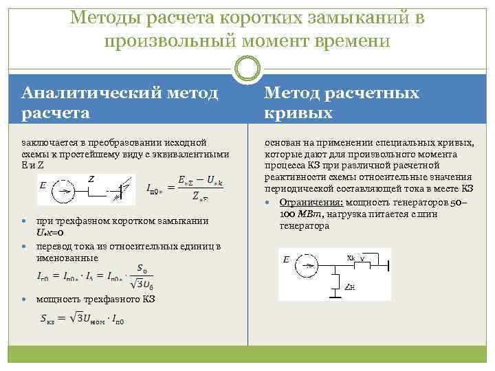 Сопротивление элементов схемы замещения при расчете токов кз приводят к единым базисным условиям