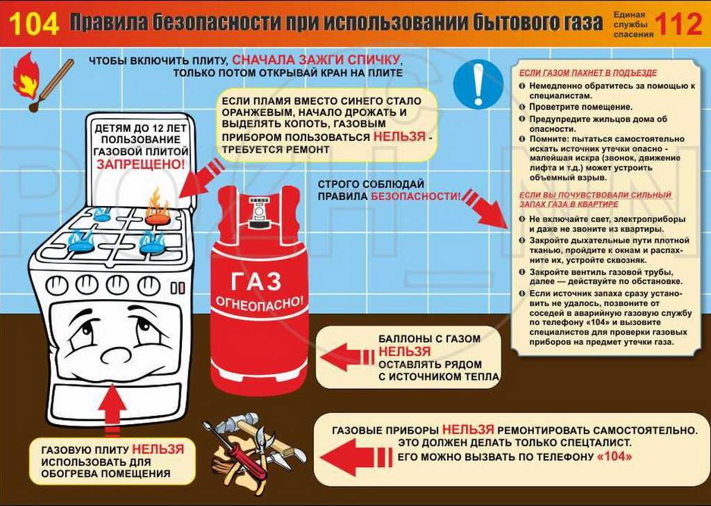 Действующие правила пользования газом в быту (рф) :: businessman.ru