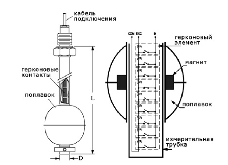 Магнитоконтактный извещатель (геркон) ключевой элемент системы охранной сигнализации