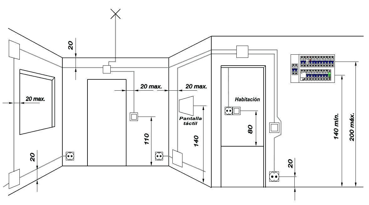 Высота установки розеток и выключателей от пола – стандартные параметры