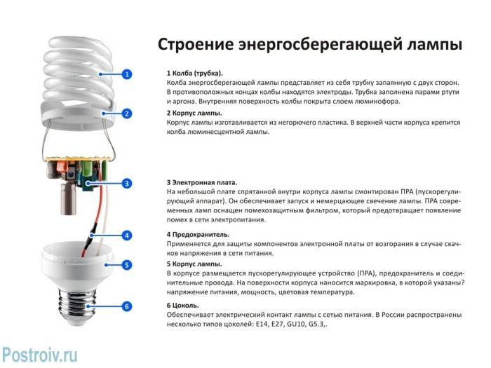Устройство и характеристики лампы светодиодной е40 - точка j