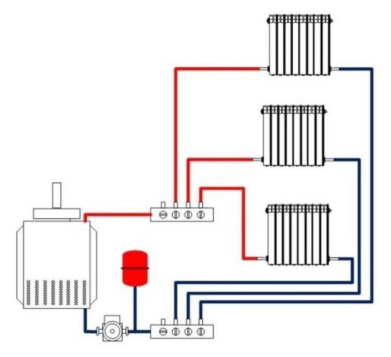 Лучевая разводка системы отопления: преимущества и области применения