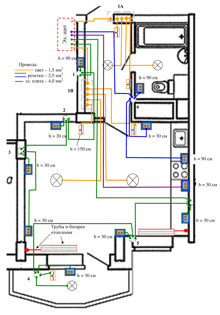 Какой кабель использовать для проводки в квартире — nym или ввгнг-ls.