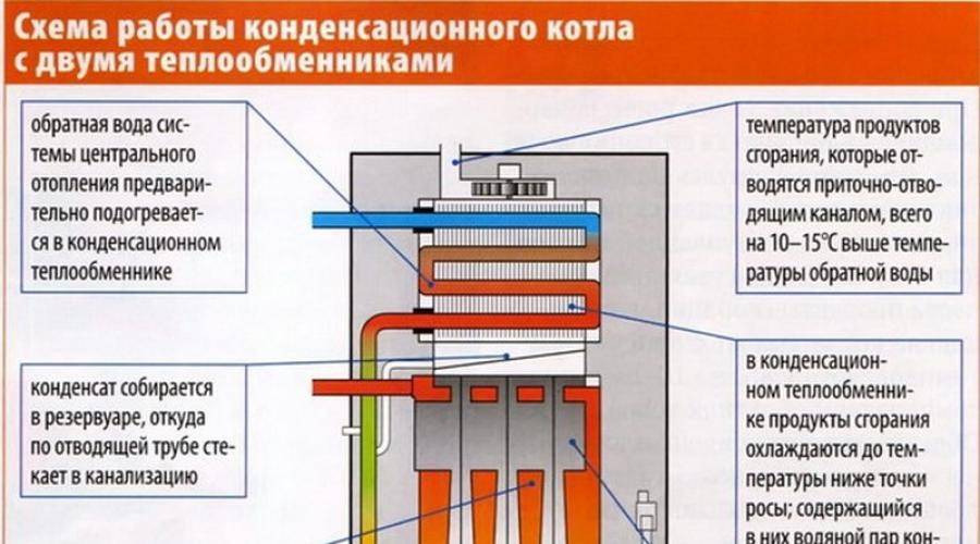 Как заварить теплообменник газового котла: пошаговый инструктаж по проведению ремонтных работ | отделка в доме