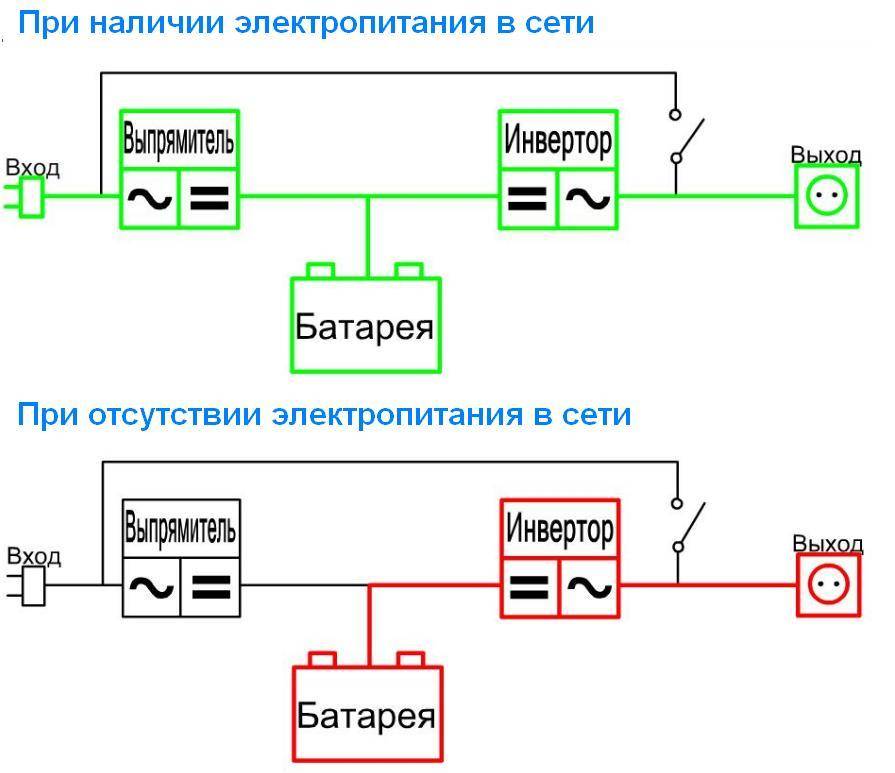 Схема бесперебойника (ибп) для компьютера, а также ремонт и как зарядить