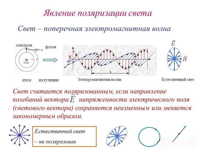 Направление колебаний вектора e в частично поляризованном свете показано на рисунке