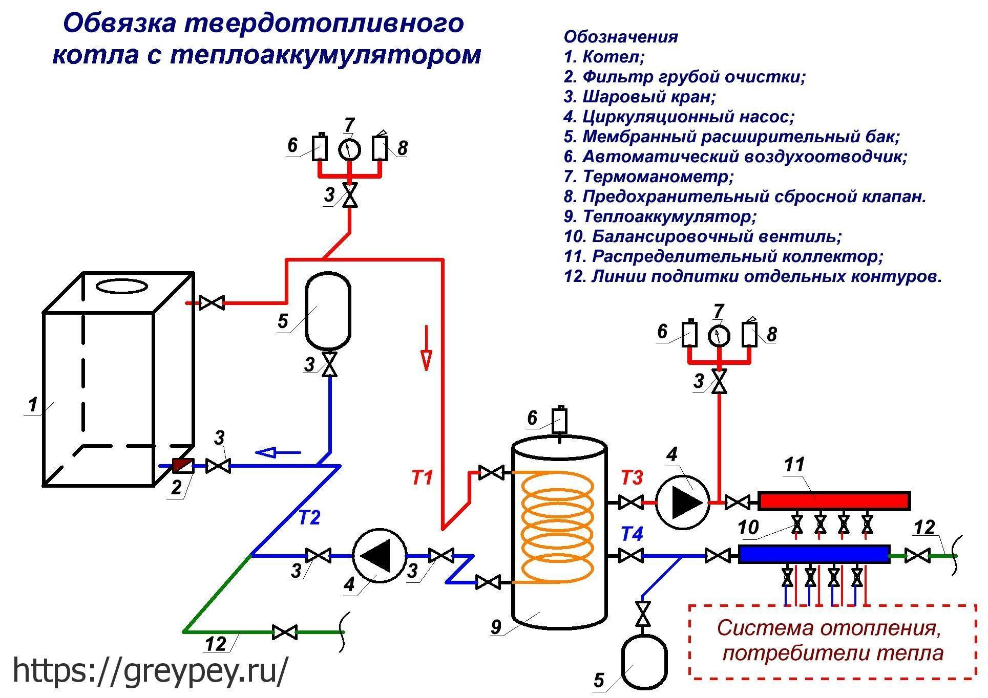 Схема обвязки газового котла отопления: общие принципы и рекомендации - точка j