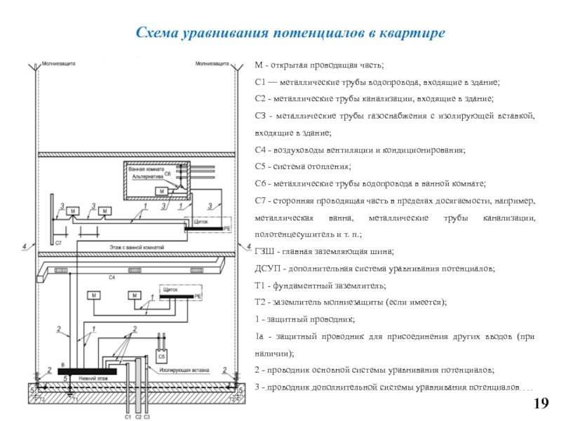 Установка системы и коробки уравнивания потенциалов