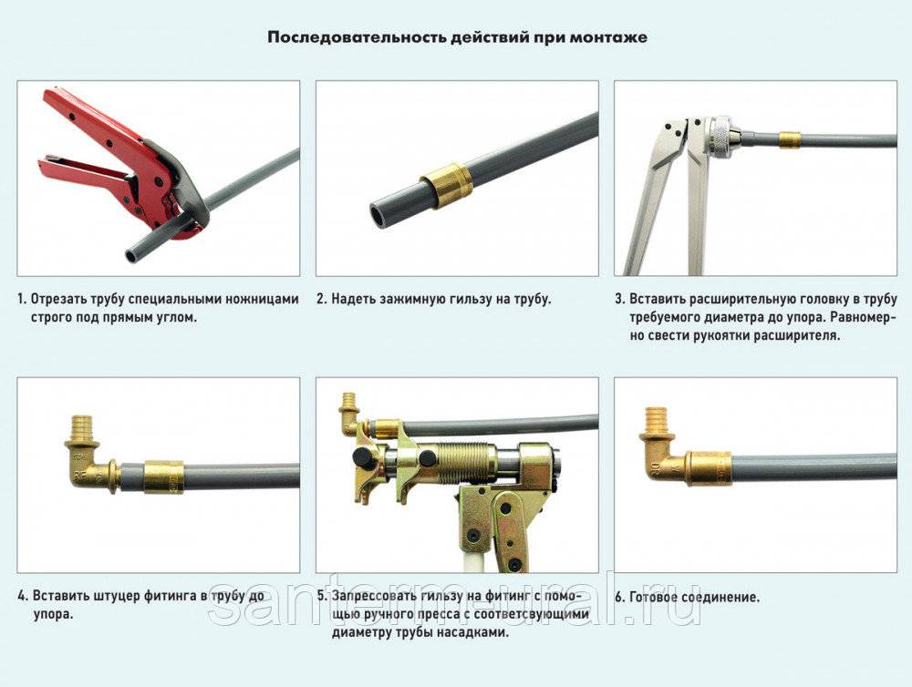 Уплотнение газовых резьбовых соединений – minecrew.ru