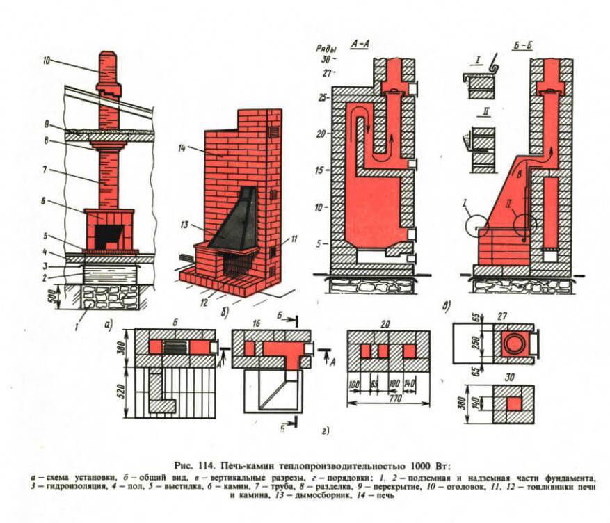 Камин схема дымохода