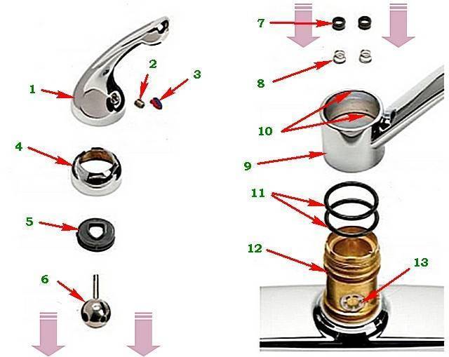 Как отремонтировать шаровый смеситель: обзор частых поломок и методов их устранения