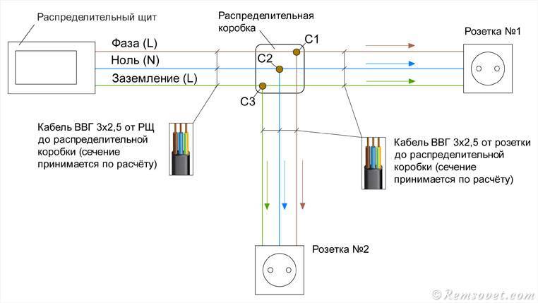 Как подключить розетку – все известные схемы и подробная инструкция