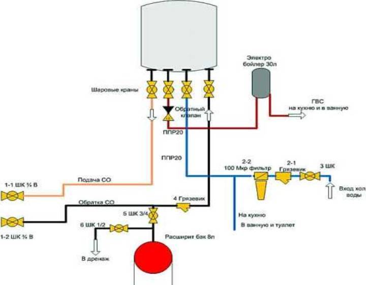 Схемы обвязки котла отопления полипропиленом