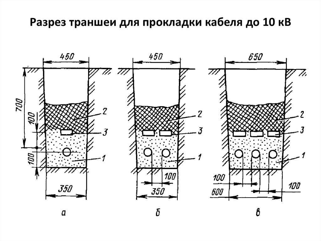 Кабель для прокладки в земле - обзор марок бронированного кабеля, рекомендации по прокладке кабеля в земле, видео