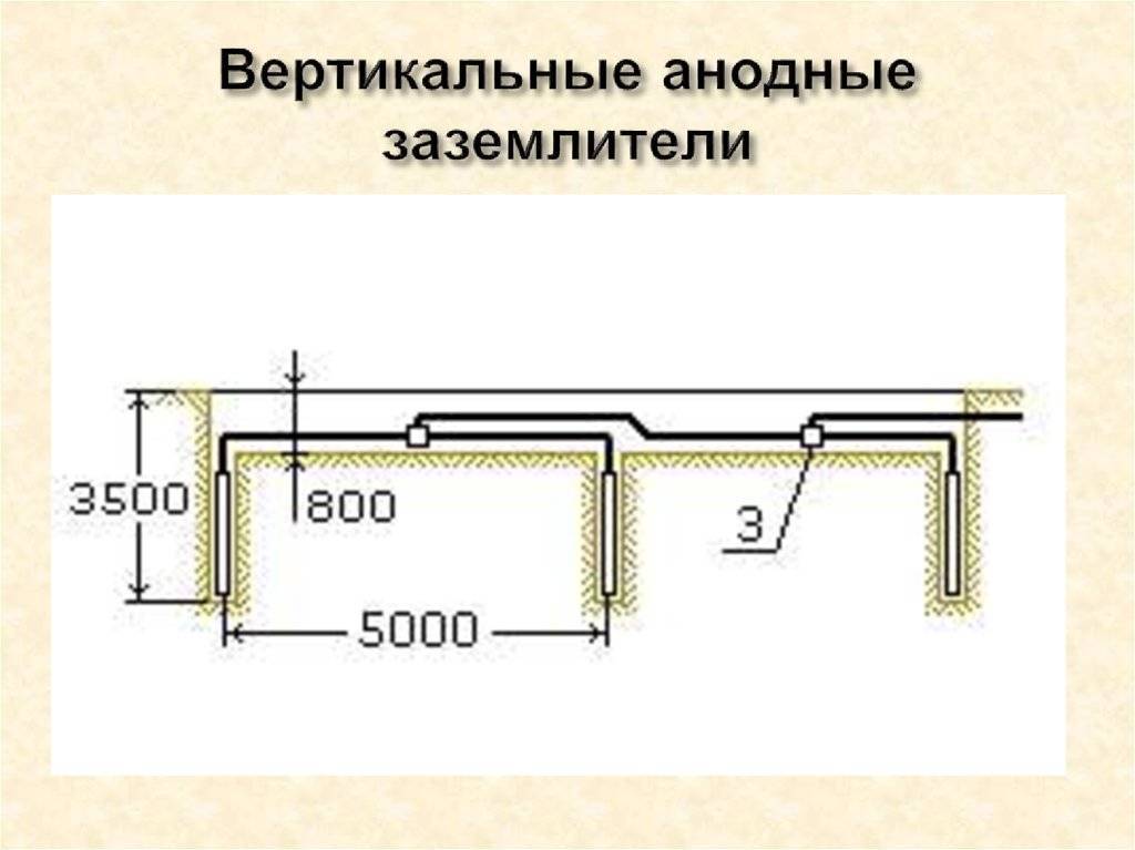 Защитное заземление - устройство, принцип работы, виды, расчет и схемы
