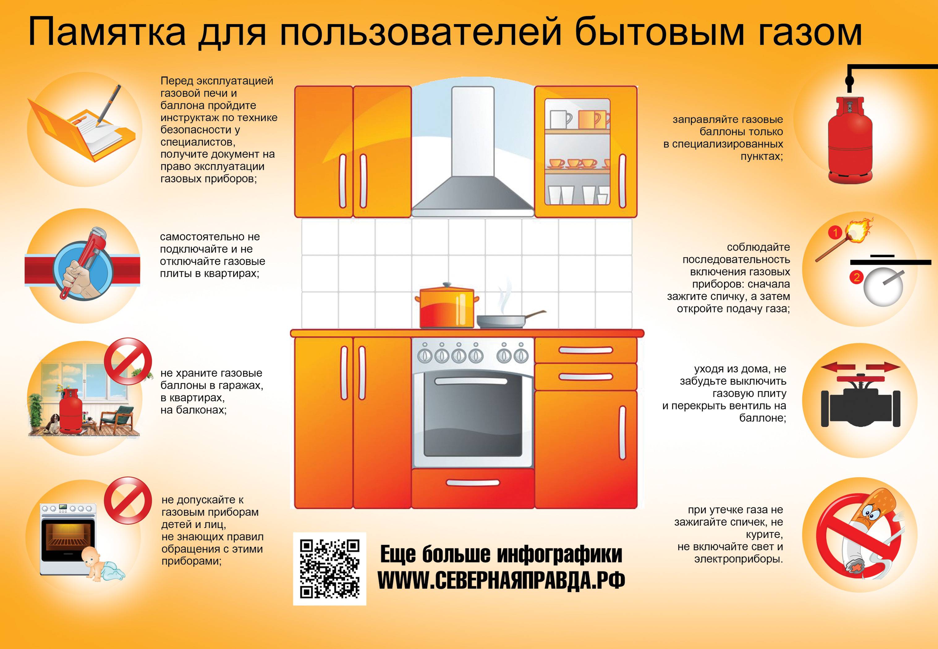 Правила эксплуатации газового оборудования в жилых домах: меры и нормы безопасного использования!