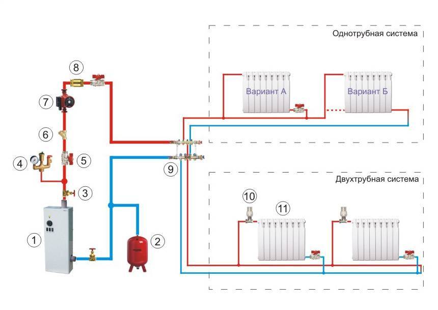 Установка и подключение электрокотла: самая подробная инструкция по монтажу, примеры схем отопления частного дома с электрическим котлом, разводка труб, стоимость работы мастеров